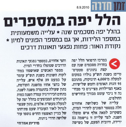 הלל יפה במספרים