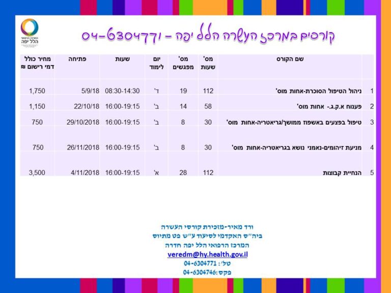 קורסים חדשים בביה"ס האקדמי לסיעוד