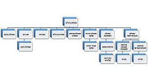 המרכז הרפואי הלל יפה – עמוד הבית